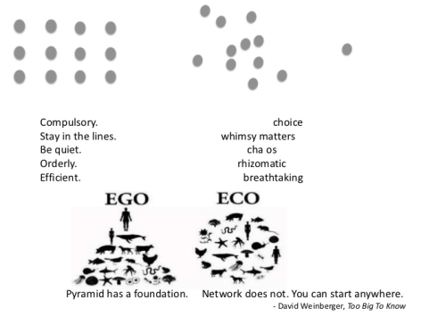 pyramid network