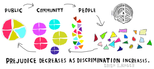 prejudice decreases graphic with arrows