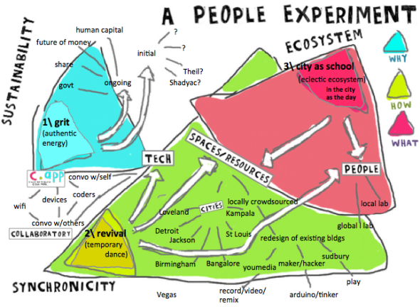 a people experiment detailed graphic
