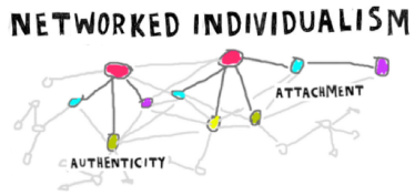 networked individuaism graphic