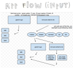 app flow input graphic